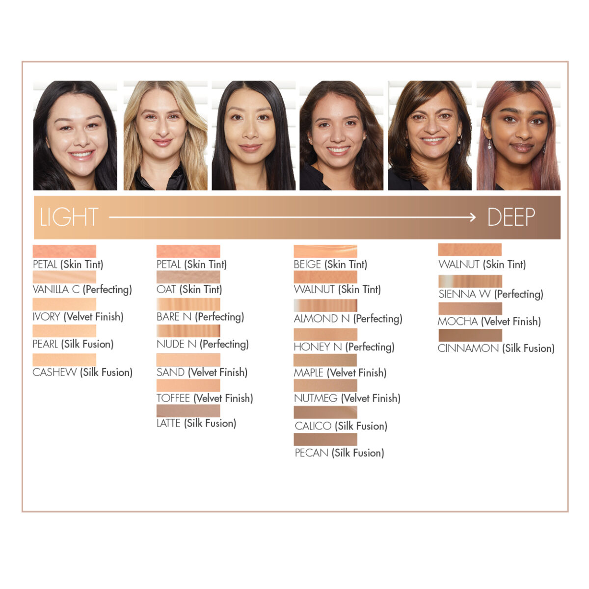 The Ultimate Guide to Choosing the Right Foundation for Your Skin Type